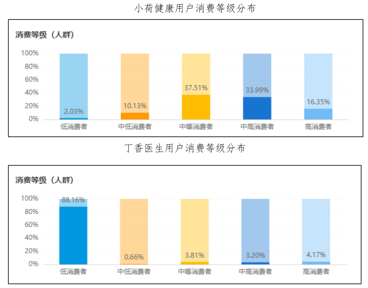 产品经理，产品经理网站